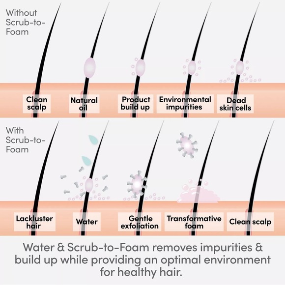 ALTERNA RITUALS KIT - Picture 15 of 16